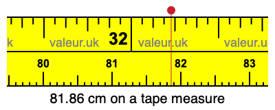 81.86 cm on a tape measure 81.86 centimeters on a tape measure