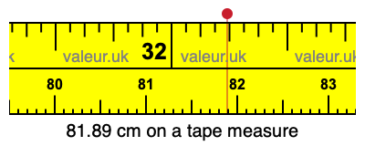 81.89 cm on a tape measure 81.89 centimeters on a tape measure