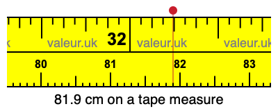 81.9 cm on a tape measure 81.9 centimeters on a tape measure