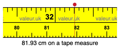 81.93 centimeters on a tape measure