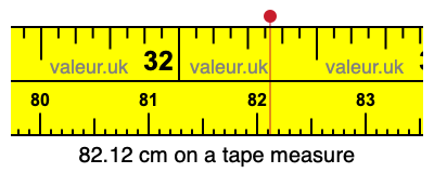 82.12 centimeters on a tape measure