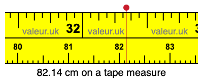 82.14 cm on a tape measure 82.14 centimeters on a tape measure