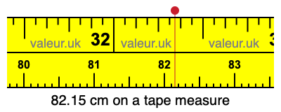 82.15 cm on a tape measure 82.15 centimeters on a tape measure