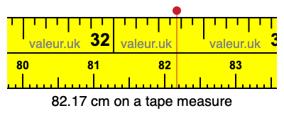 82.17 cm on a tape measure 82.17 centimeters on a tape measure