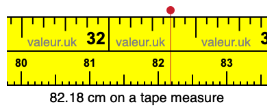 82.18 cm on a tape measure 82.18 centimeters on a tape measure