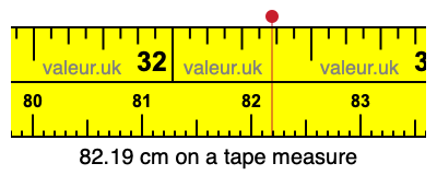 82.19 cm on a tape measure 82.19 centimeters on a tape measure