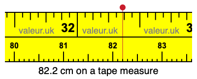 82.2 cm on a tape measure 82.2 centimeters on a tape measure