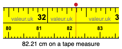82.21 cm on a tape measure 82.21 centimeters on a tape measure