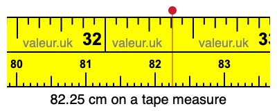 82.25 cm on a tape measure 82.25 centimeters on a tape measure