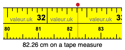 82.26 cm on a tape measure 82.26 centimeters on a tape measure