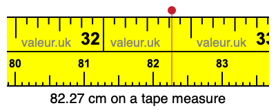 82.27 cm on a tape measure 82.27 centimeters on a tape measure