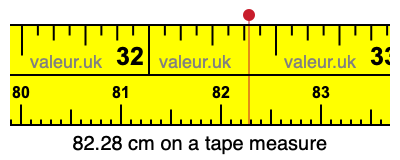 82.28 cm on a tape measure 82.28 centimeters on a tape measure