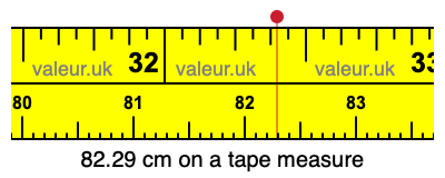 82.29 cm on a tape measure 82.29 centimeters on a tape measure