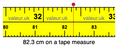 82.3 cm on a tape measure 82.3 centimeters on a tape measure