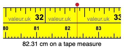 82.31 cm on a tape measure 82.31 centimeters on a tape measure