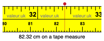 82.32 cm on a tape measure 82.32 centimeters on a tape measure