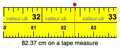 82.37 cm on a tape measure 82.37 centimeters on a tape measure