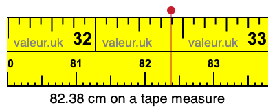 82.38 cm on a tape measure 82.38 centimeters on a tape measure
