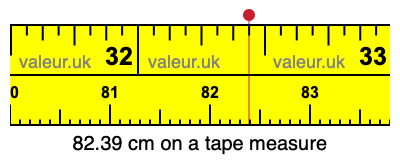 82.39 cm on a tape measure 82.39 centimeters on a tape measure