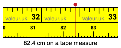 82.4 cm on a tape measure 82.4 centimeters on a tape measure