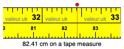 82.41 cm on a tape measure 82.41 centimeters on a tape measure
