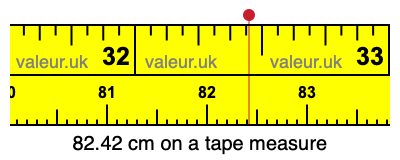 82.42 cm on a tape measure 82.42 centimeters on a tape measure