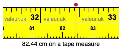 82.44 cm on a tape measure 82.44 centimeters on a tape measure