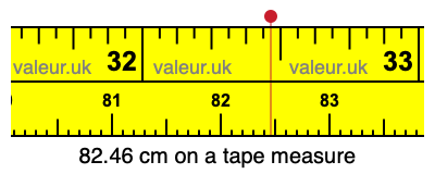 82.46 cm on a tape measure 82.46 centimeters on a tape measure