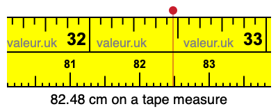 82.48 cm on a tape measure 82.48 centimeters on a tape measure