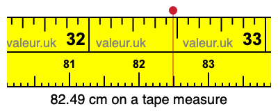 82.49 cm on a tape measure 82.49 centimeters on a tape measure