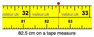 82.5 centimeters on a tape measure