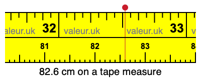 82.6 centimeters on a tape measure