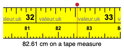 82.61 centimeters on a tape measure