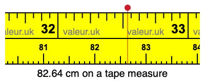 82.64 centimeters on a tape measure