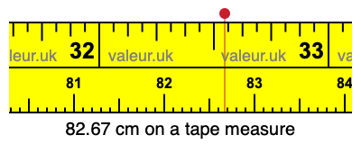 82.67 centimeters on a tape measure