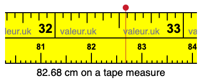 82.68 centimeters on a tape measure