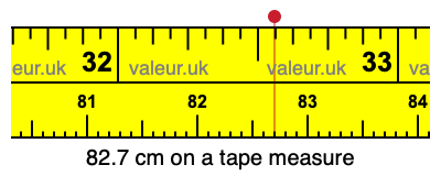 82.7 centimeters on a tape measure
