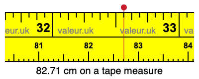82.71 cm on a tape measure 82.71 centimeters on a tape measure