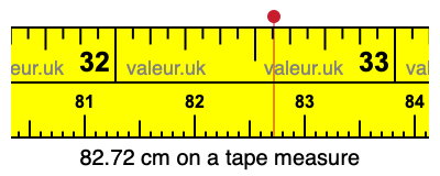 82.72 centimeters on a tape measure