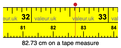 82.73 centimeters on a tape measure