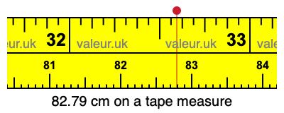 82.79 centimeters on a tape measure