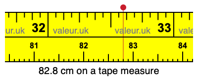 82.8 centimeters on a tape measure