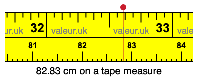 82.83 centimeters on a tape measure