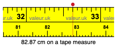82.87 centimeters on a tape measure