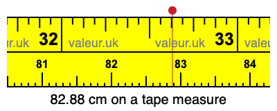 82.88 centimeters on a tape measure