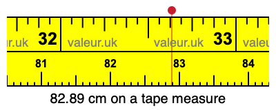 82.89 centimeters on a tape measure