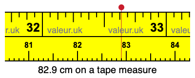 82.9 centimeters on a tape measure