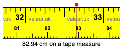 82.94 centimeters on a tape measure