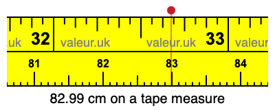 82.99 cm on a tape measure 82.99 centimeters on a tape measure
