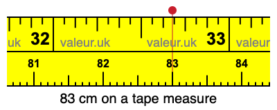 83 cm on a tape measure 83 centimeters on a tape measure